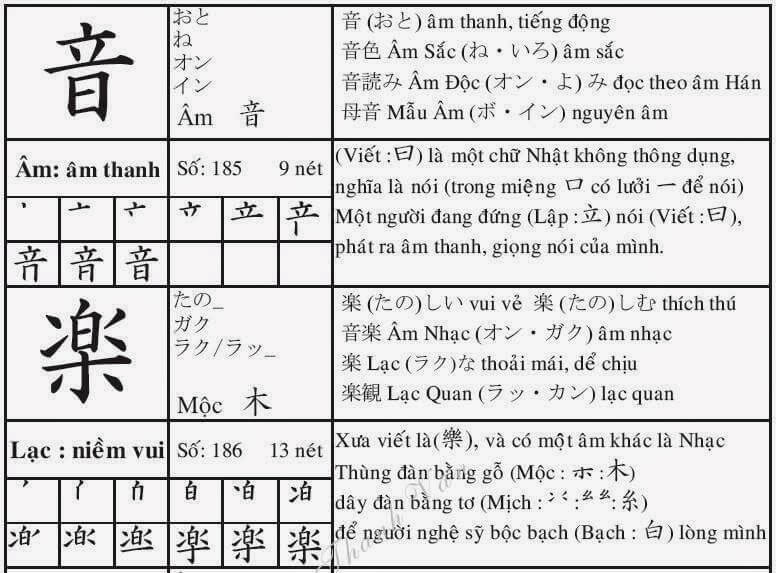 Phương pháp luyện Đọc tiếng Nhật hiệu quả nhất - Nhật ngữ Ichigo 19 phương pháp luyện đọc tiếng Nhật hiệu quả