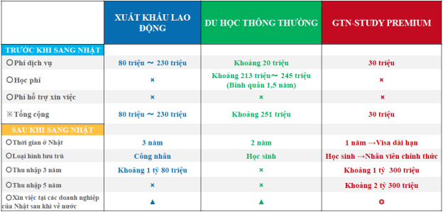 Chương trình hỗ trợ 100% học phí du học từ ICHIGO 11 học bổng du học miễn phí