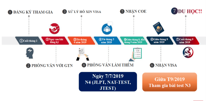 Chương trình hỗ trợ 100% học phí du học từ ICHIGO 13 điều kiện du học nhật bản